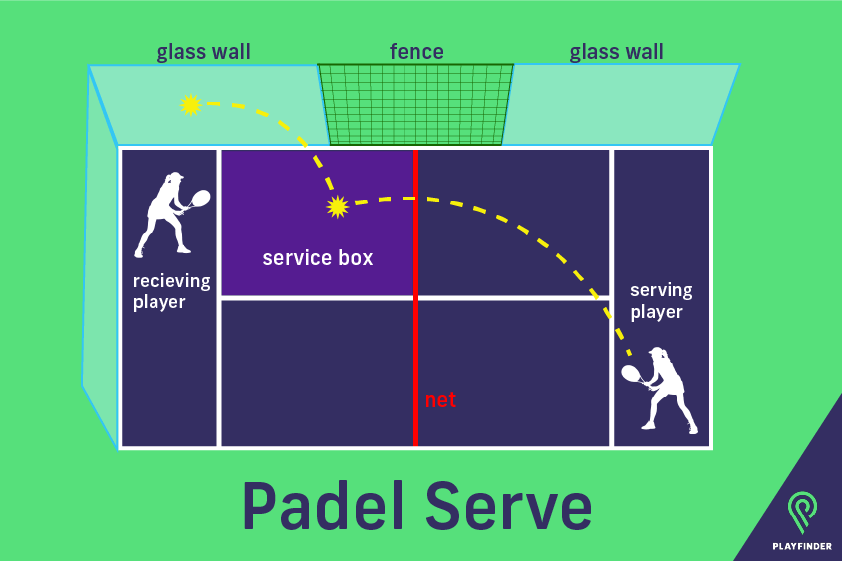 Padel tennis serve regler
